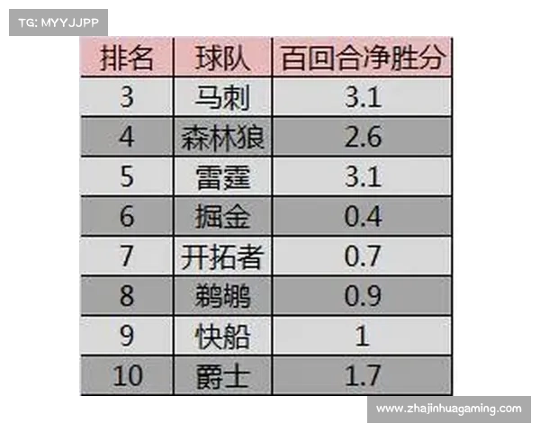 雷霆太阳西部强队对话,胜负影响季后赛席位